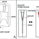 Diagram showing how the spade coins were manufactured.